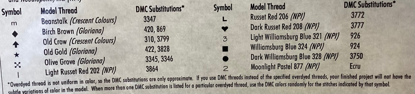 Family Ties by With My Needle