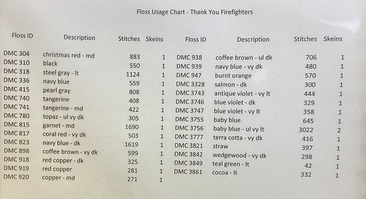 Thank You Firefighters by Cody Country Crossstitch