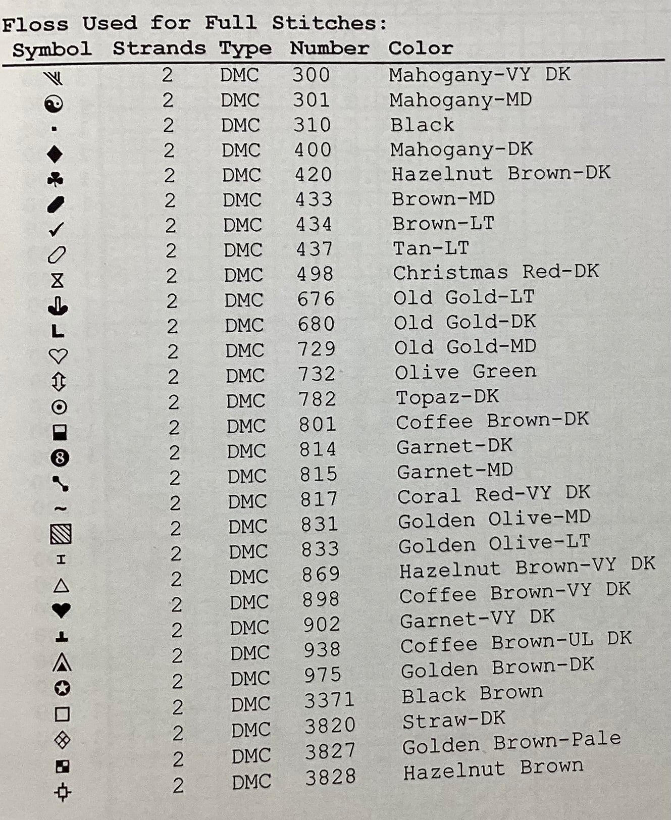 Thorns of Jesus by Kustom Krafts Inc.
