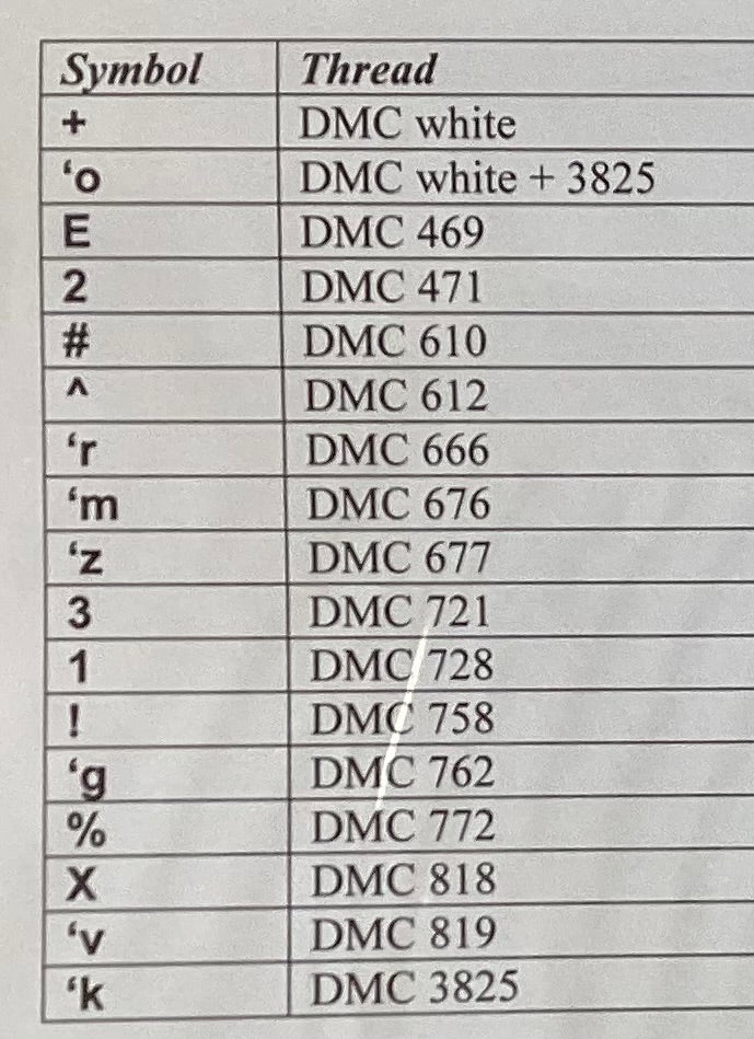 Seasonal Summer by MarNic Designs