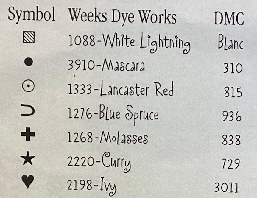 Faith-Hope-Love by Myrtle Grace Motifs