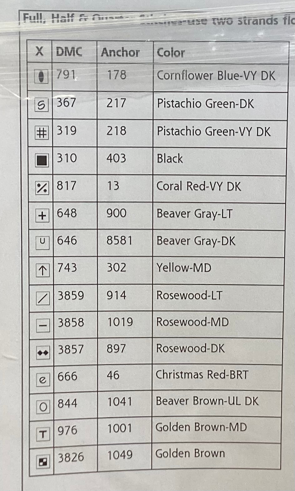 The Right Tools by Cross-Point Designs