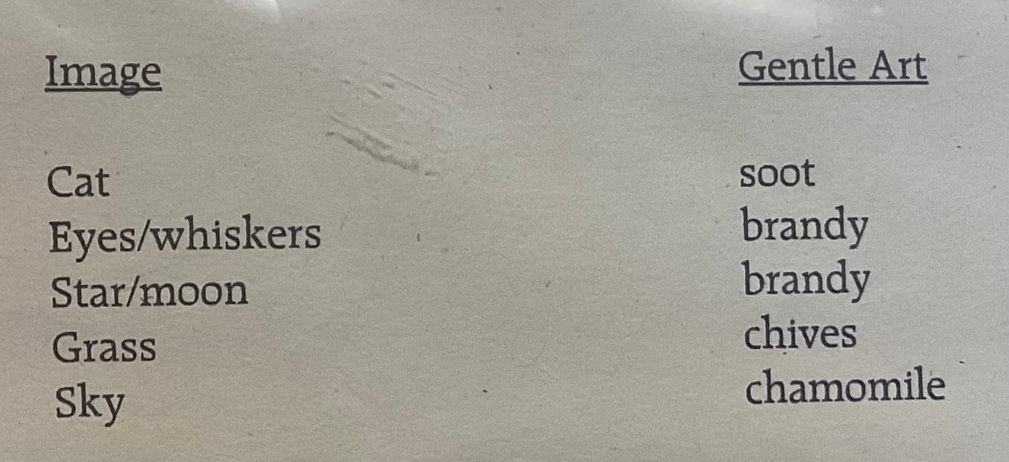 Who Let The Cat Out by Flew The Coop