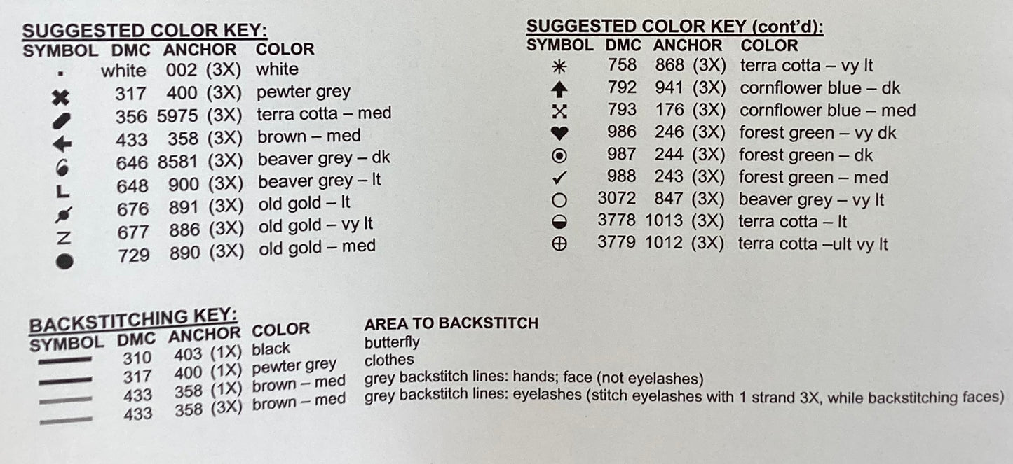 How Old? By X’s & Oh’s