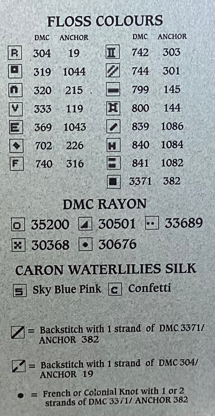 Let Your Imagination Soar by Dragon Dreams