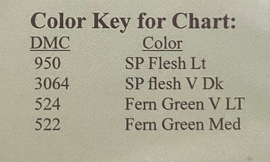 Aunt Anne’s Birthday by Trinity Designs