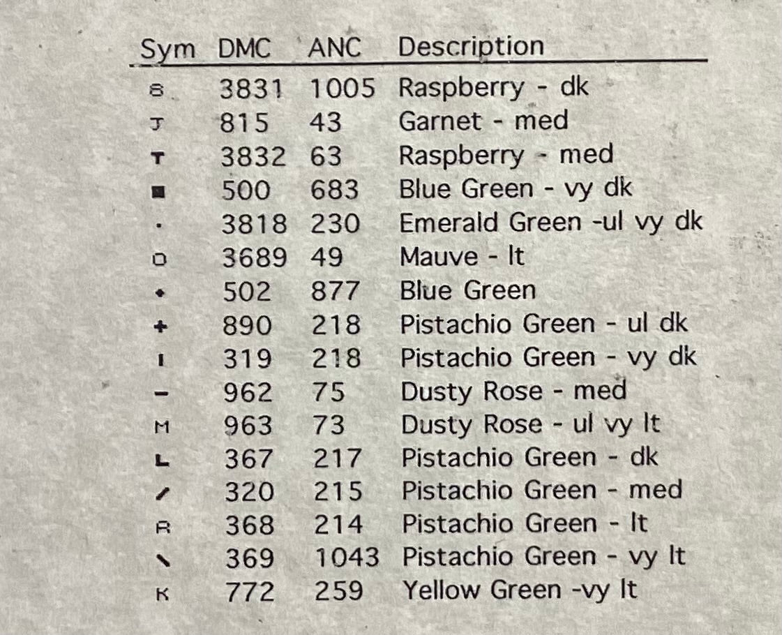 Tulip Love by Marilynn and Jackie’s Collectibles