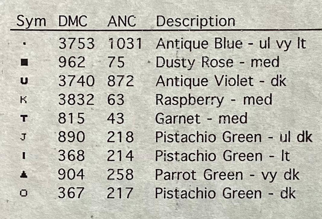 Tulip Love by Marilynn and Jackie’s Collectibles