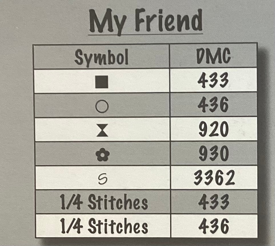 My Friend by Count Your Blessings