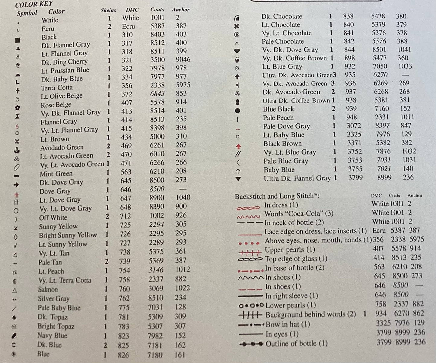 Coca-Cola Calendar Girl Series #3 by The Coca-Cola Company