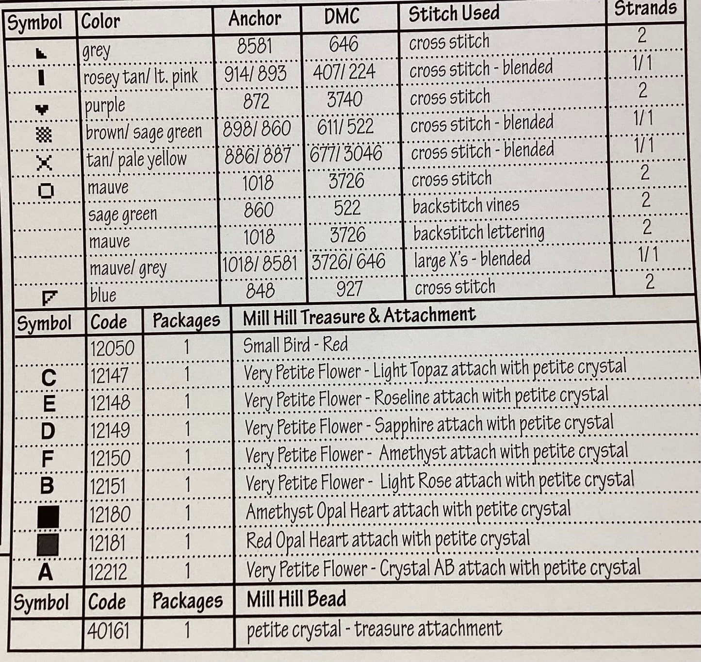 On The Prairie: Hearts ‘n Buds by Mill Hill