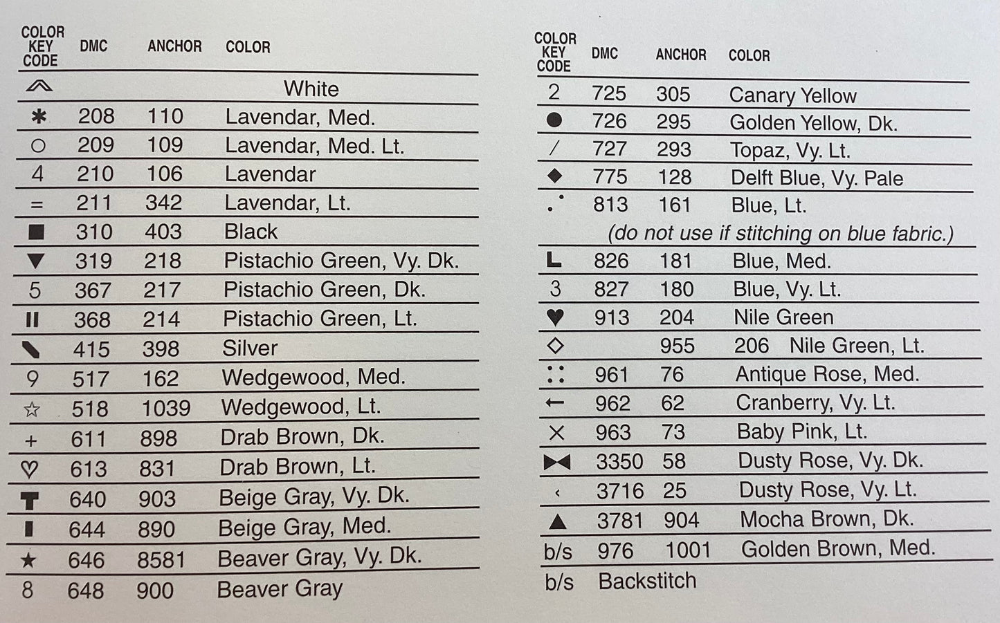 Floral Patchwork by Zweigart