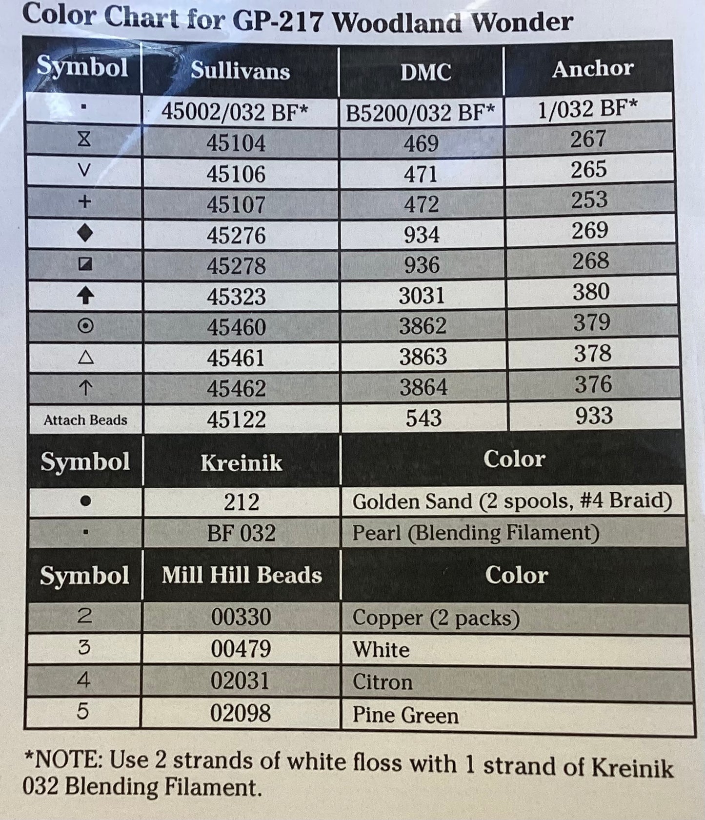 Woodland Wonder by Glendon Place