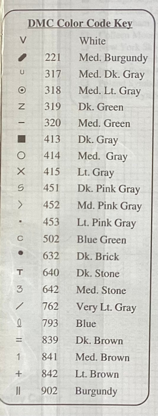 The Chicago Skyline by Heartland House Designs