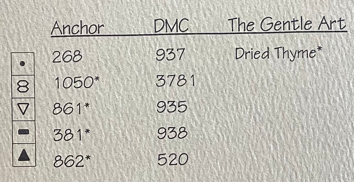 Four Trees by Bent Creek