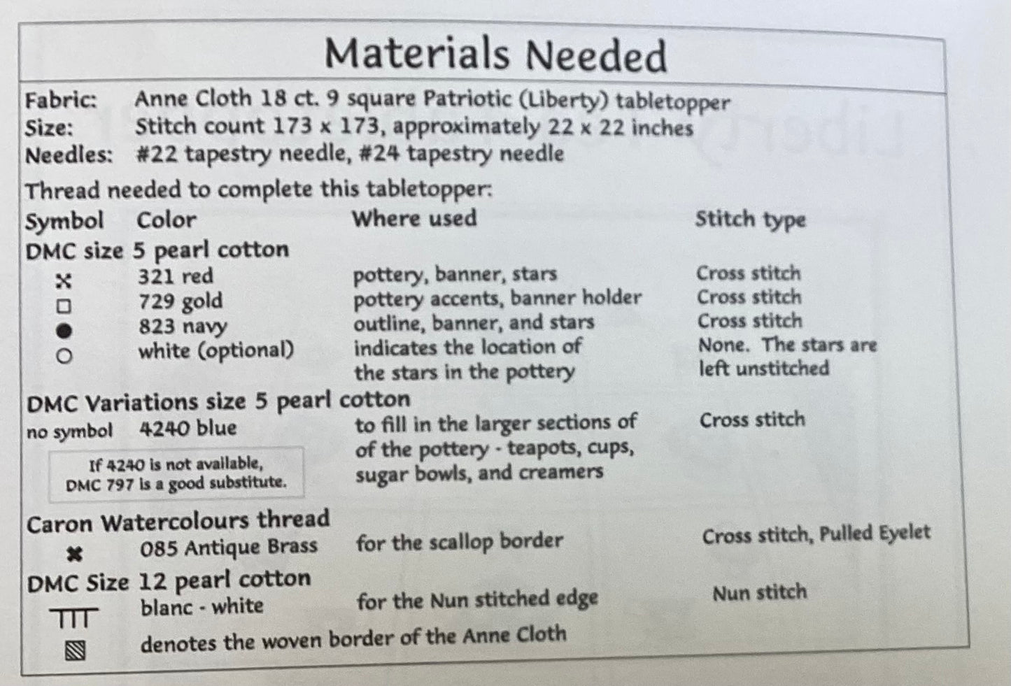 Liberty Tea Tabletopper by Dutch Treat Designs