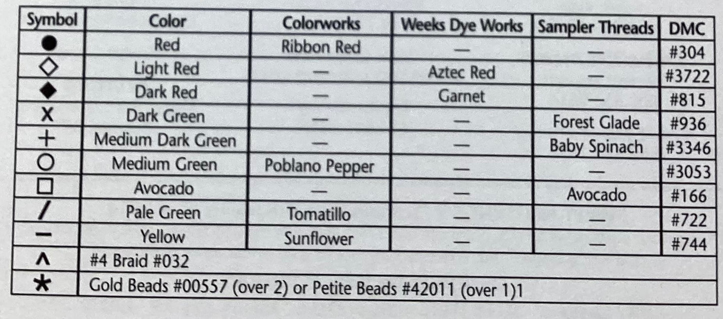 Scandinavian Ornaments II by JBW Designs