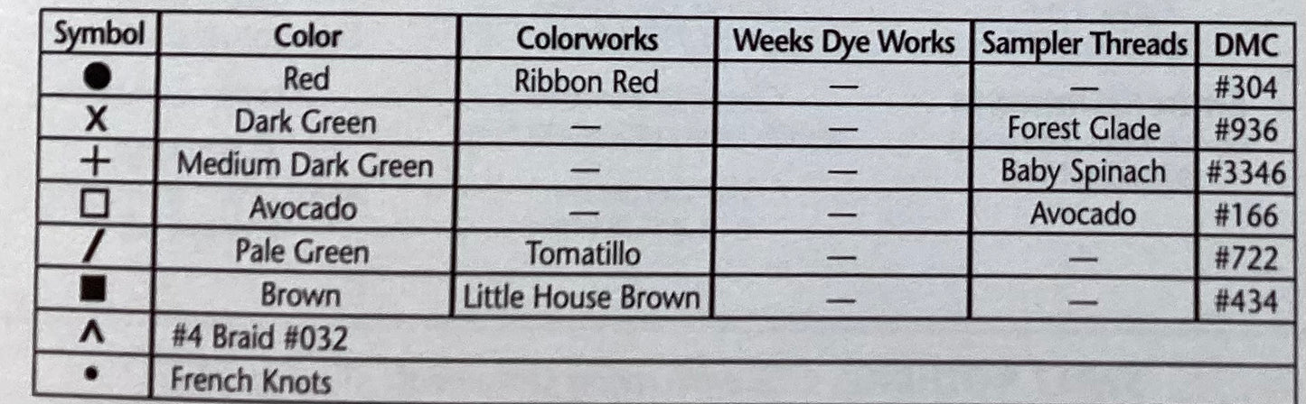 Scandinavian Ornaments III by JBW Designs