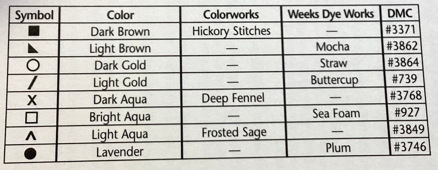 Miss Mary’s Sampler 1796 by JBW Designs