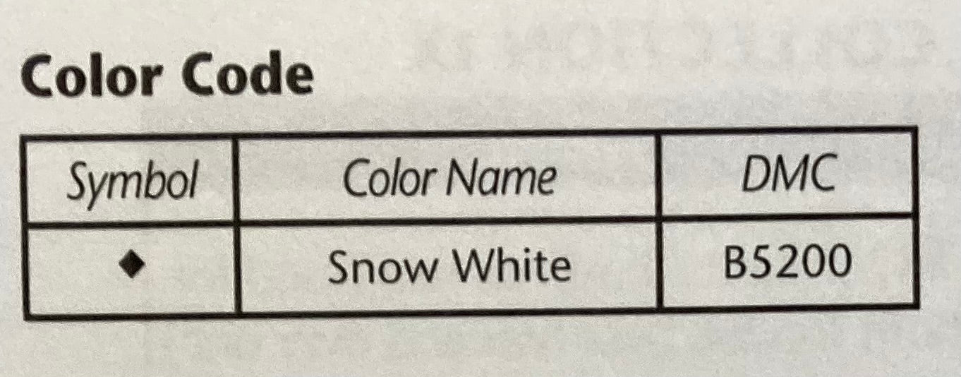 Christmas Tree Collection IX by JBW Designs