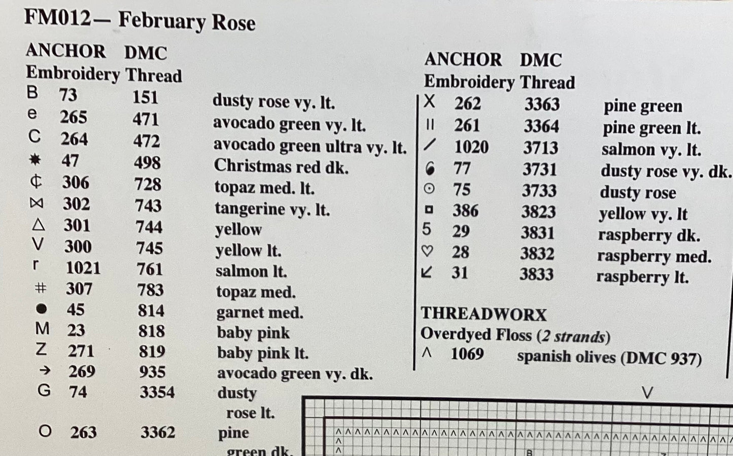 Flowers of the Month: February Rose by Stoney Creek Collection
