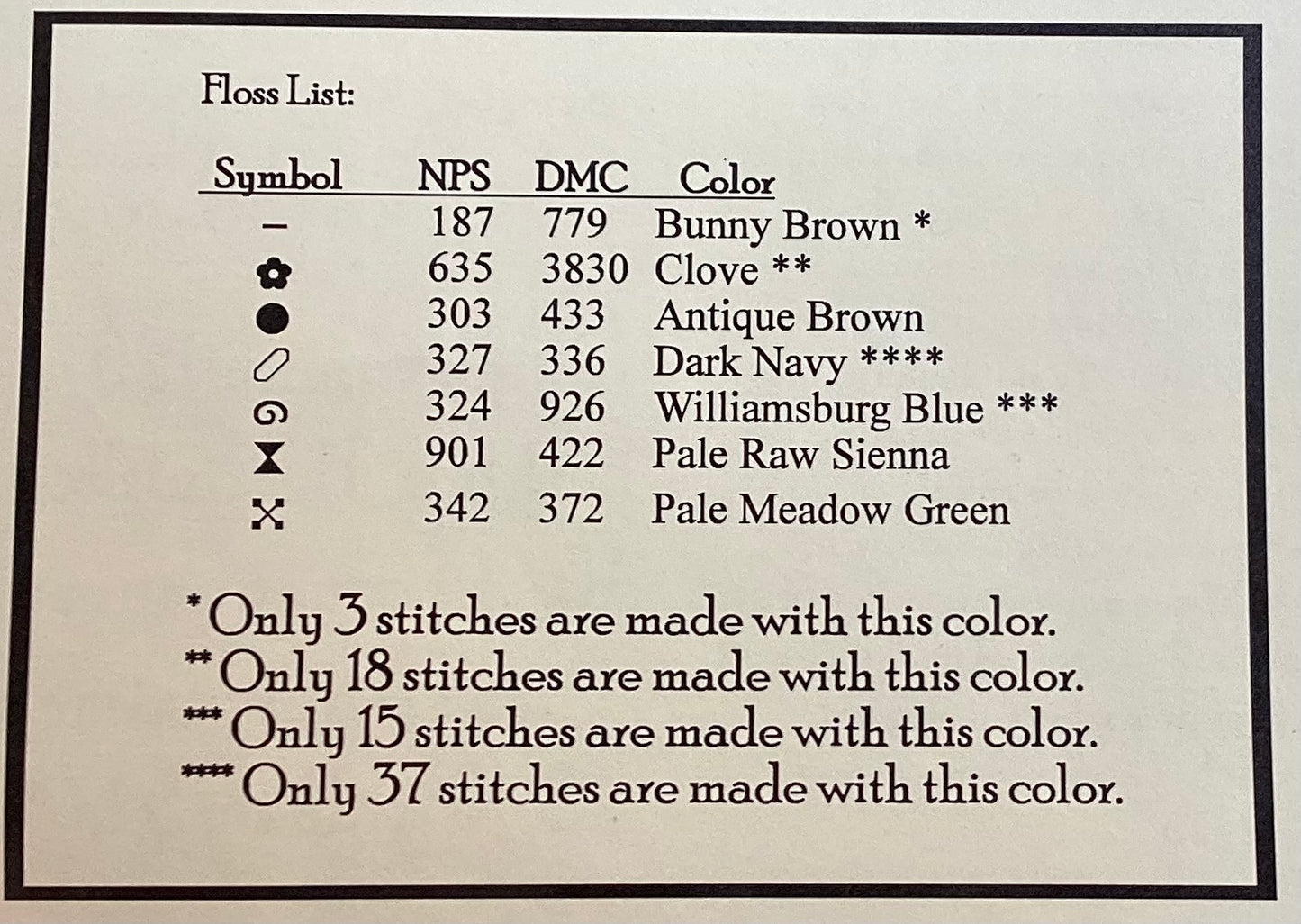 Early Maine Pincushion by Carriage House Samplings