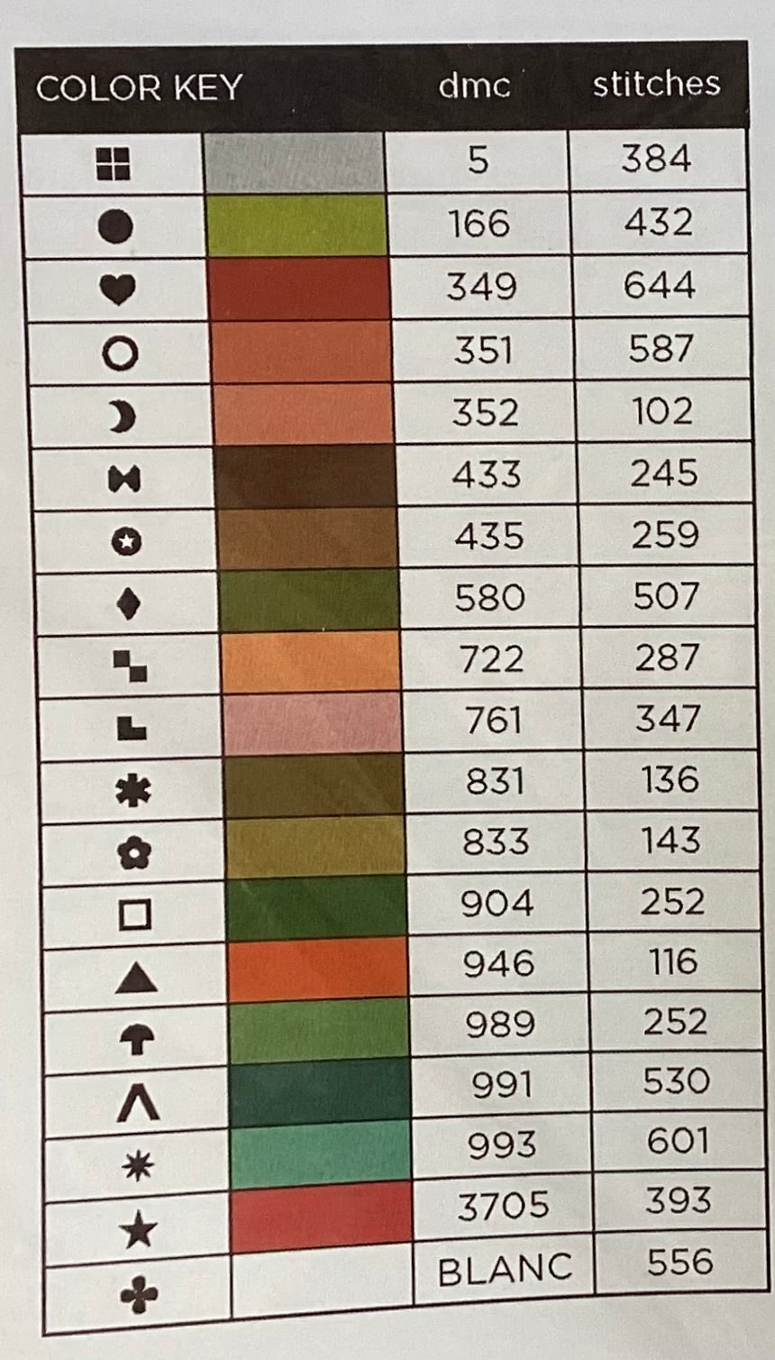 Bauble Birds by Boomerang Stitches