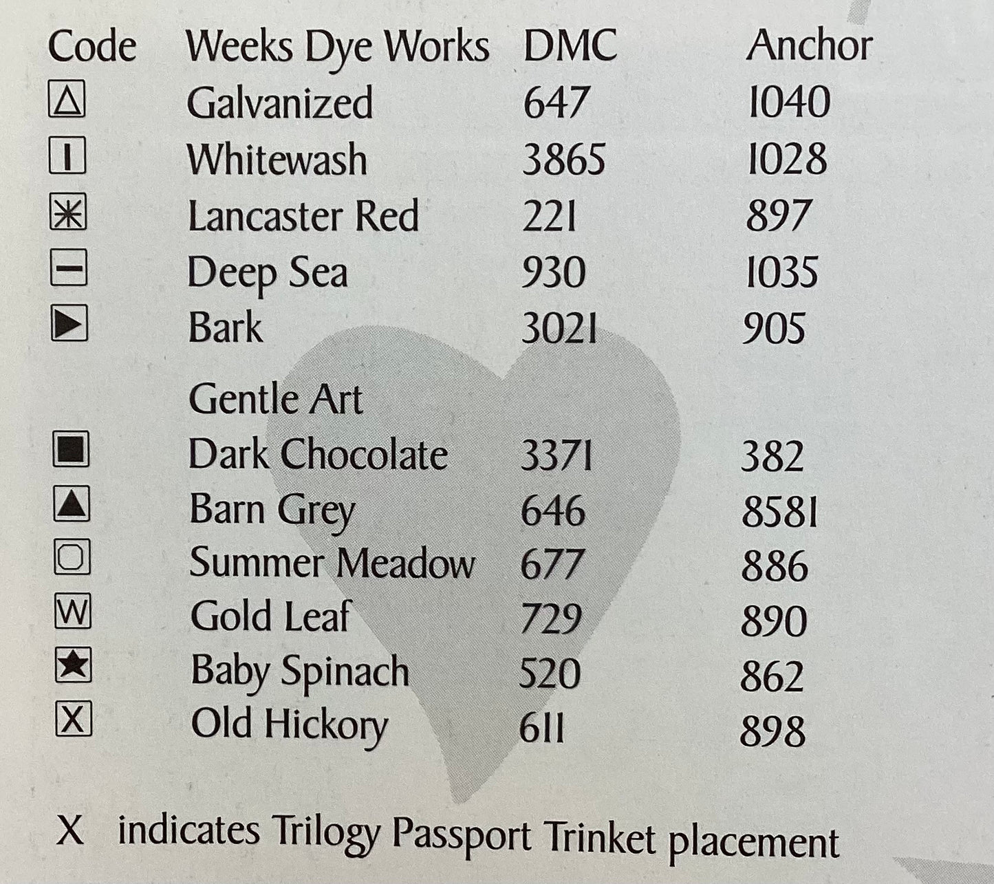Vacation Spots! by The Trilogy