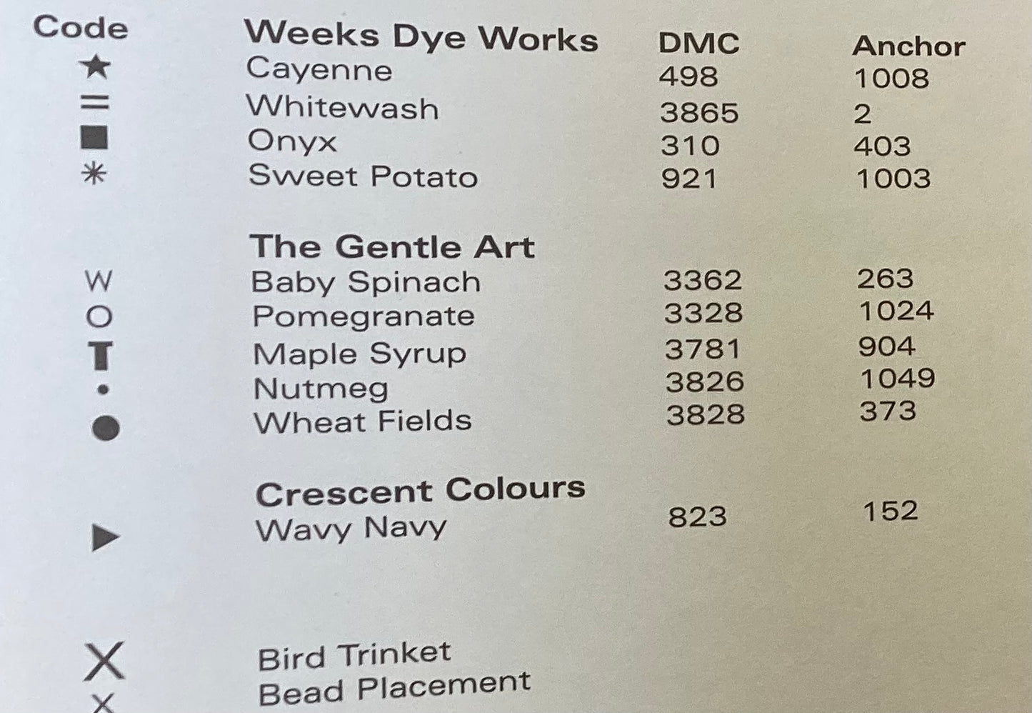 It’s a Beautiful Day by The Trilogy