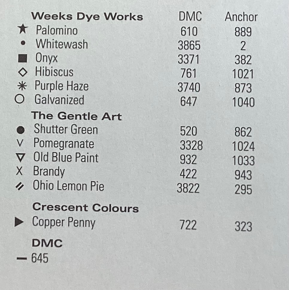 Spring: Bees + Flowers by The Trilogy