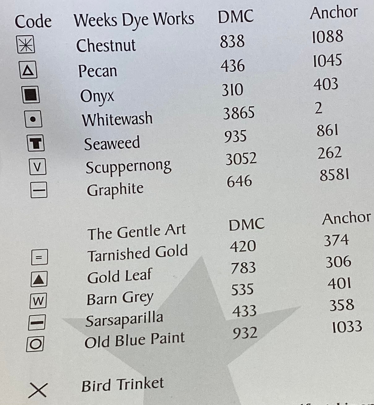 Zoo Line Up by The Trilogy