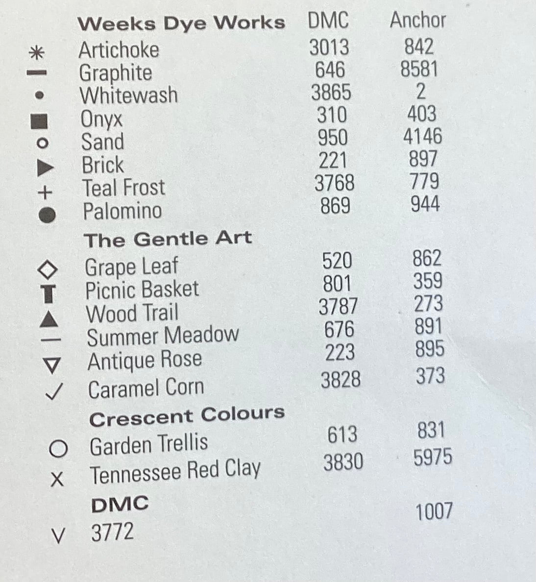 Summer: The Chef + Picnic Goodies by The Trilogy