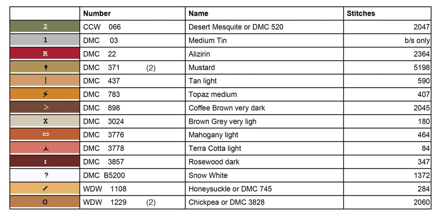 Faith in Stitches Series: Risen by Teresa Kogut