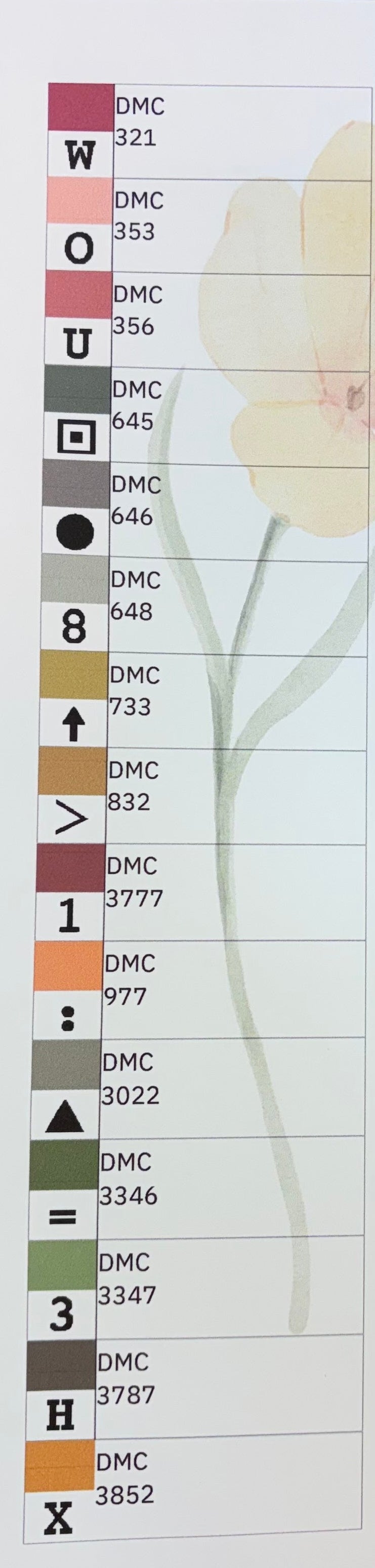 1910 Bird and Pear by Quaint Rose Needleart